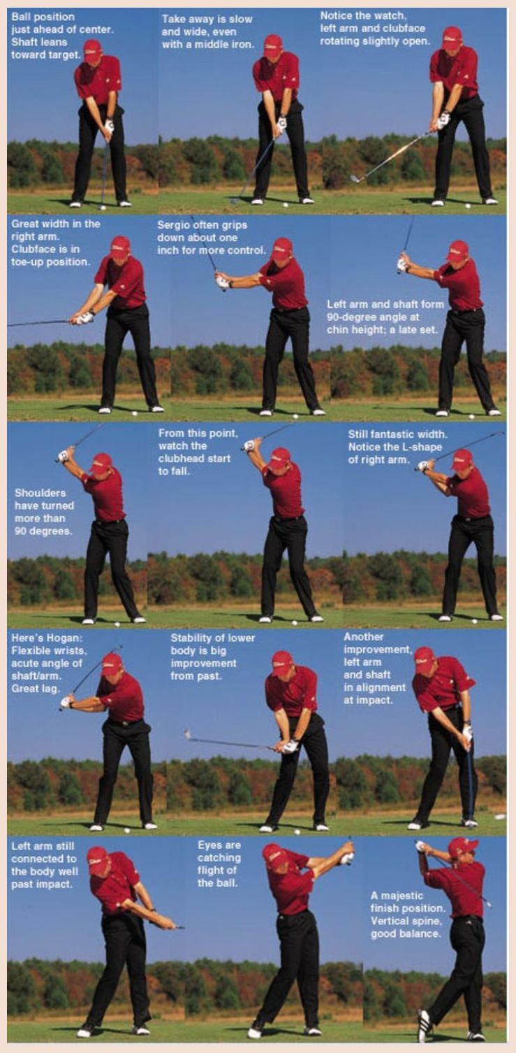 Golf Swing Sequence Posters