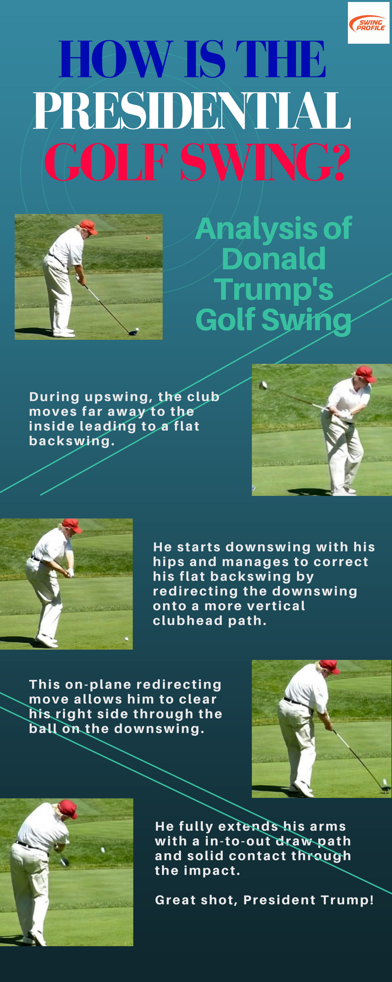 Golf Swing Slow Motion Analysis