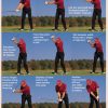 Golf Swing Sequence Posters